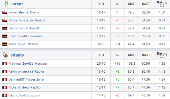 AG老板分析AL对战T1 Faker延续LPL连胜之路