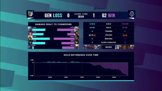 BLG与G2对决精彩回顾与分析